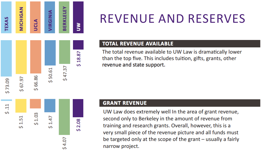 UW law infographic