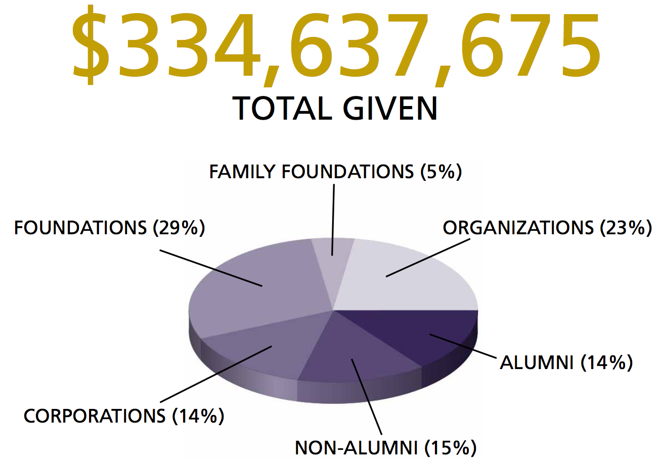 contributors infographic